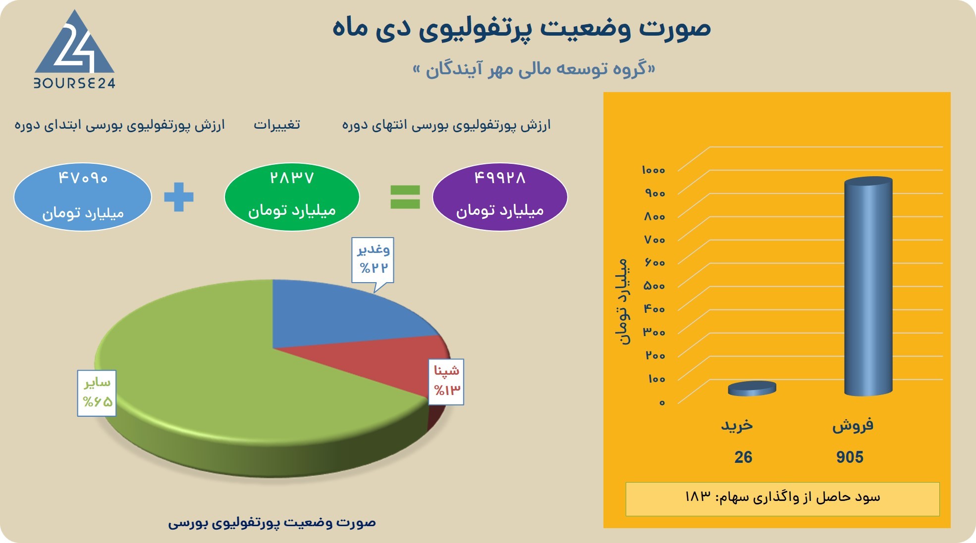 یب