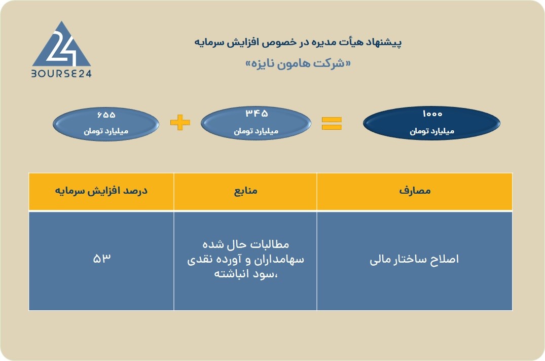 هانیکو