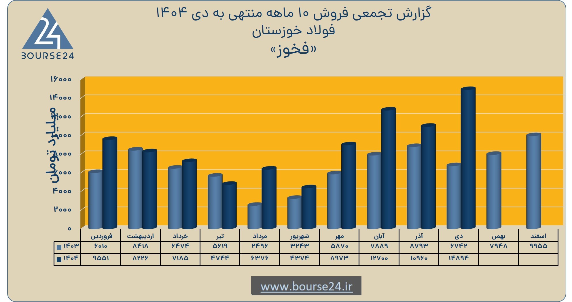 تن