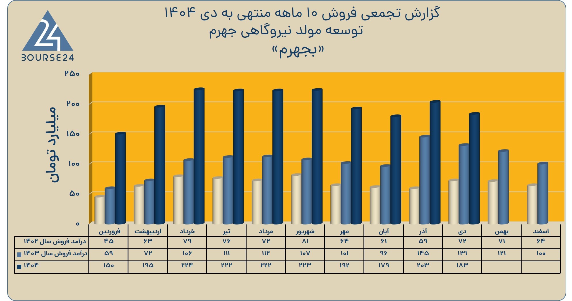 س