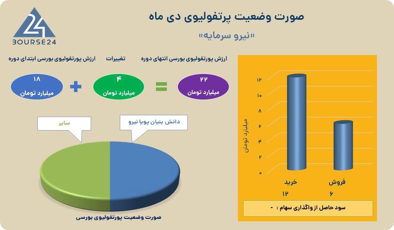 ن
