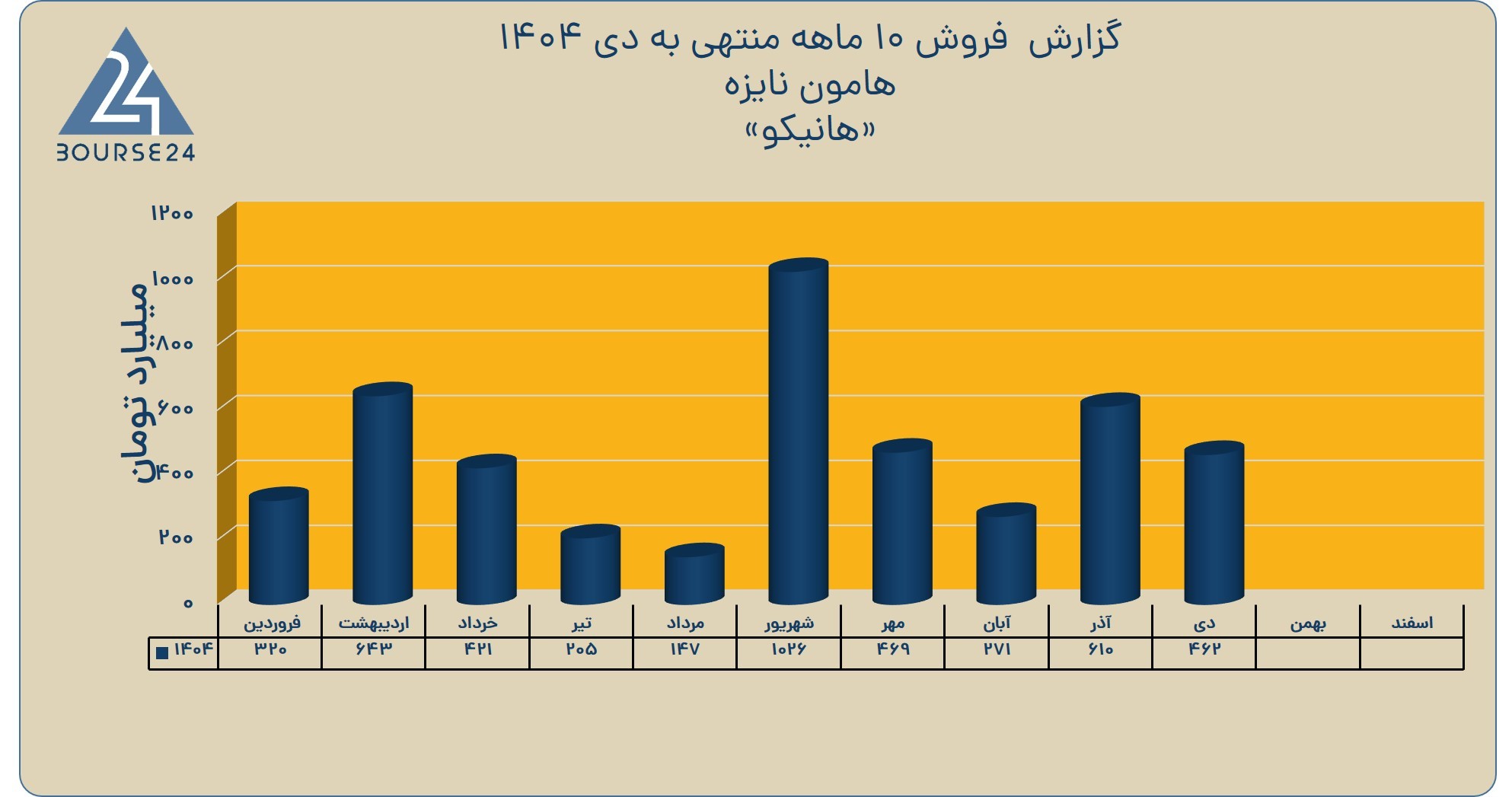 بی