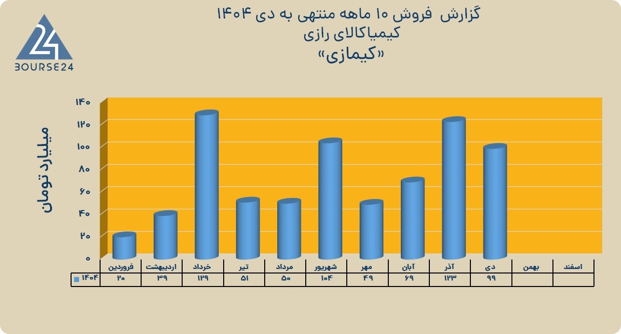 کیمازی