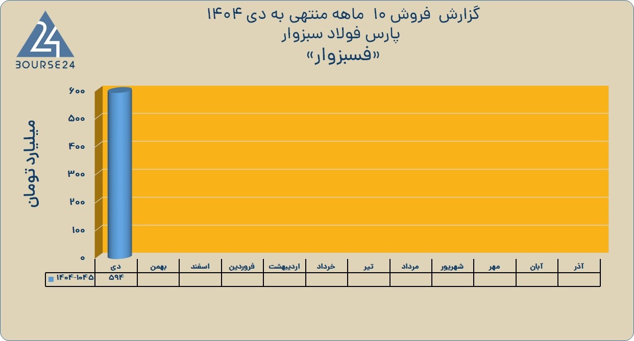 ف