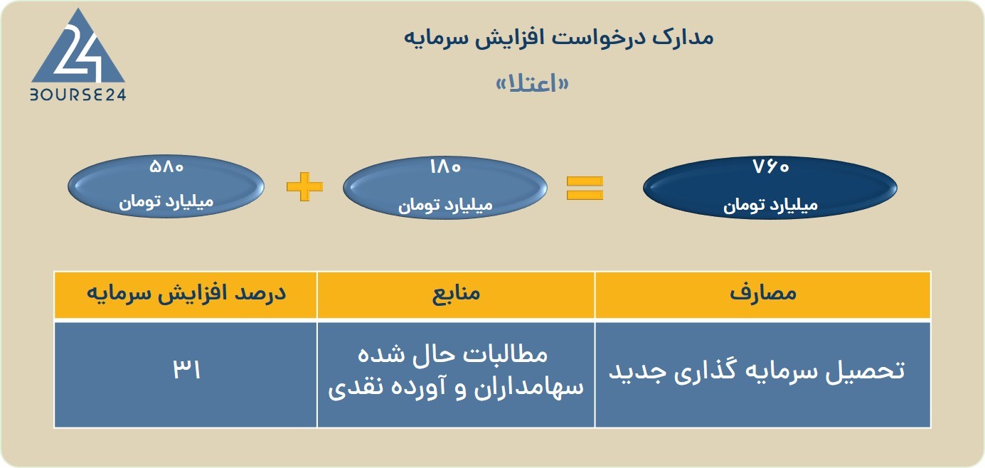 ا