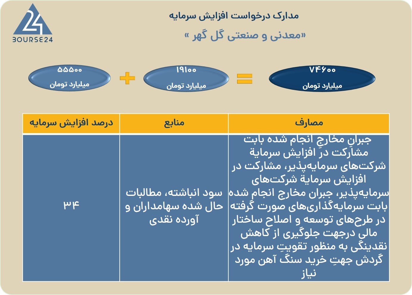 یس