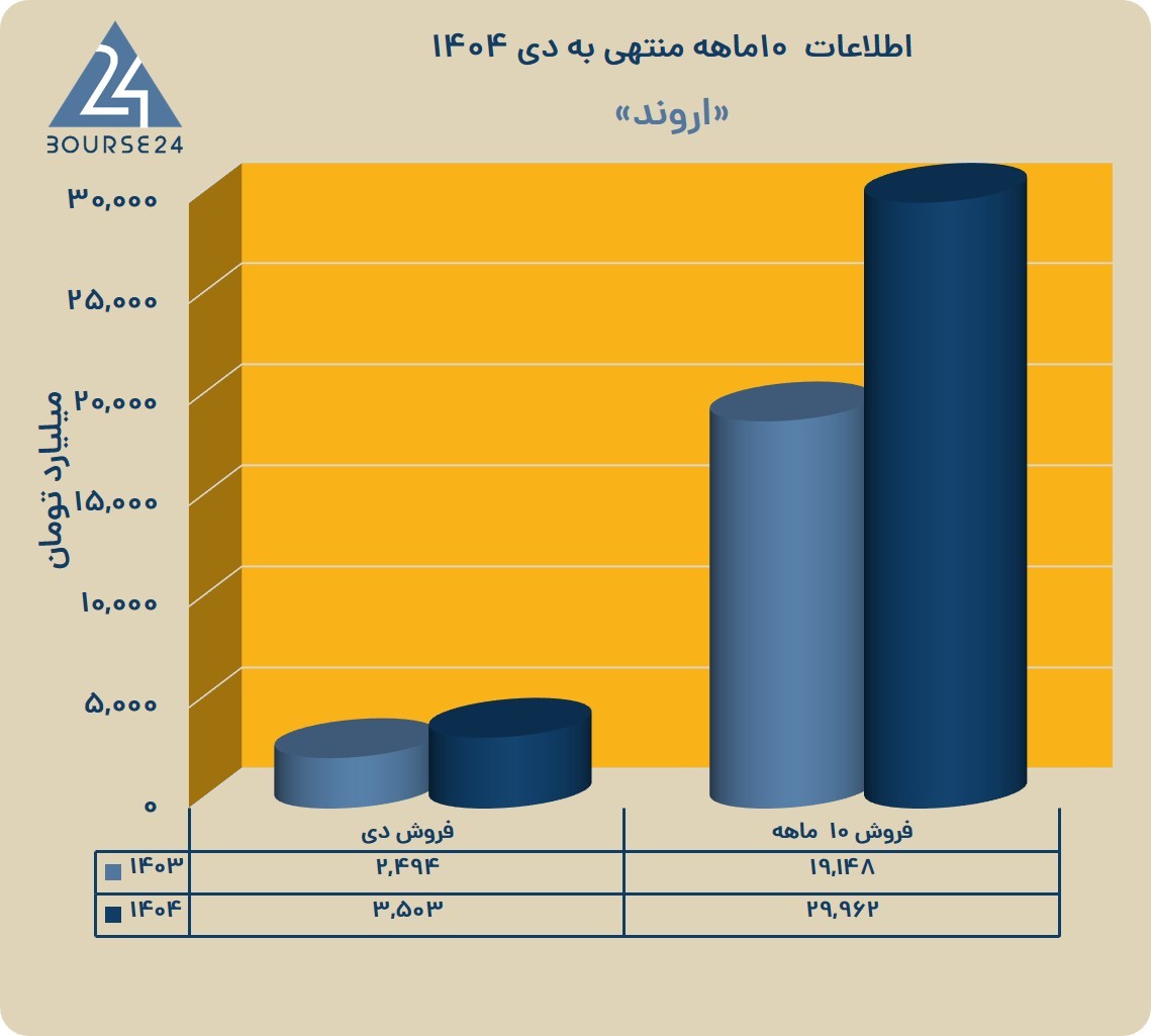 ار