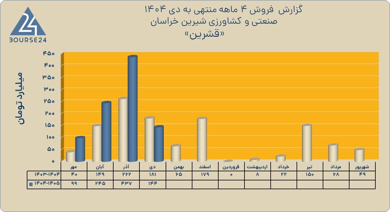 قشرین