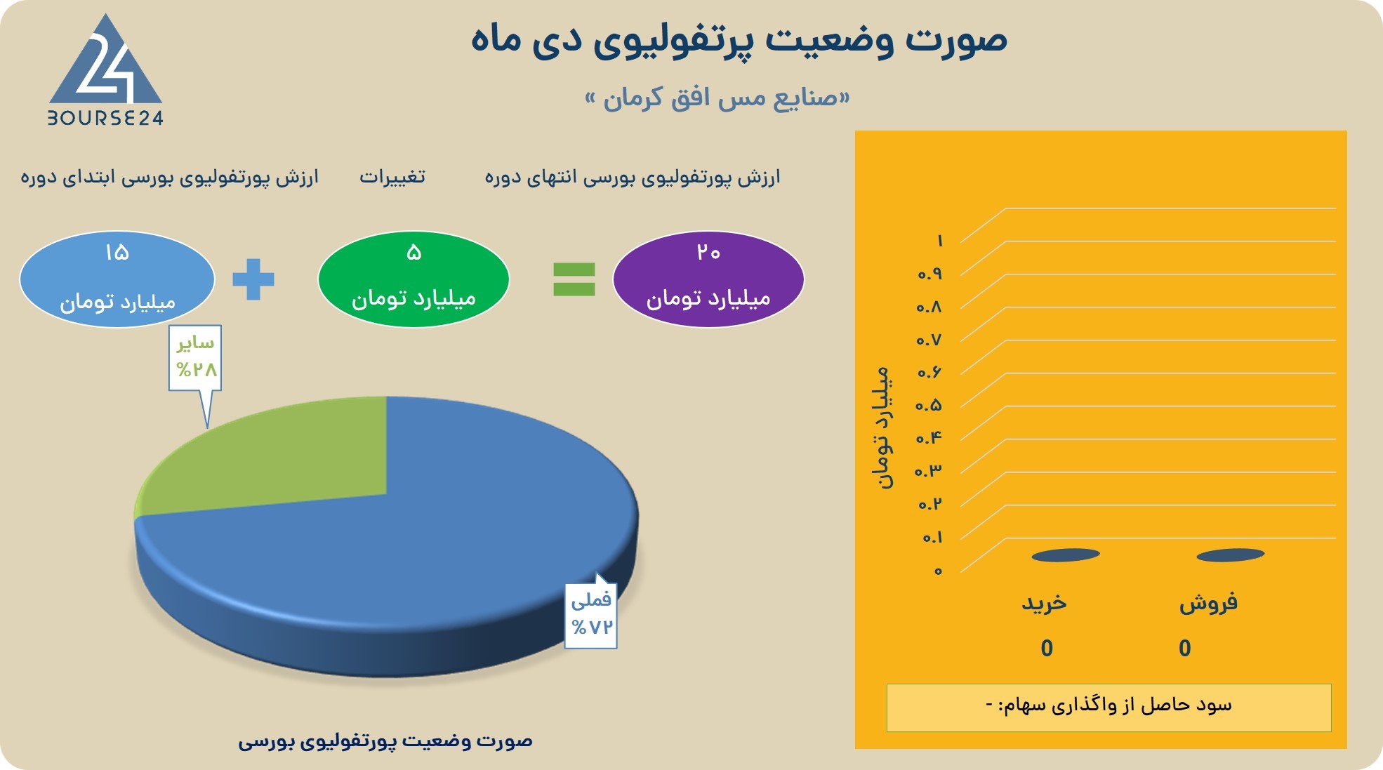 بی