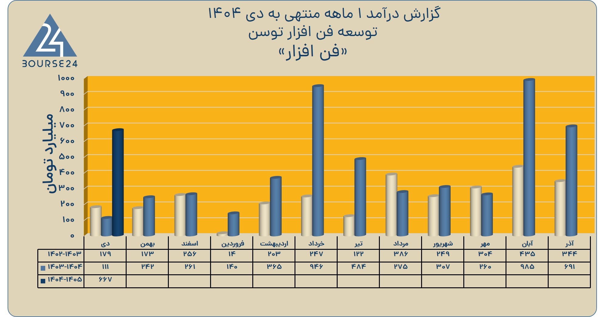 یبی