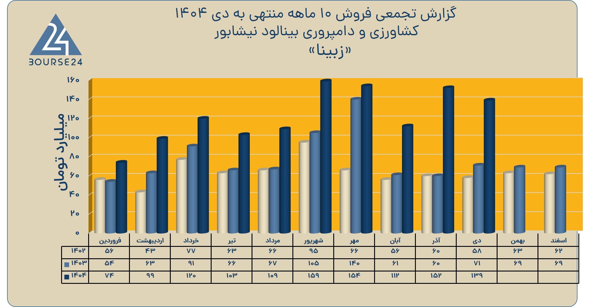 بی