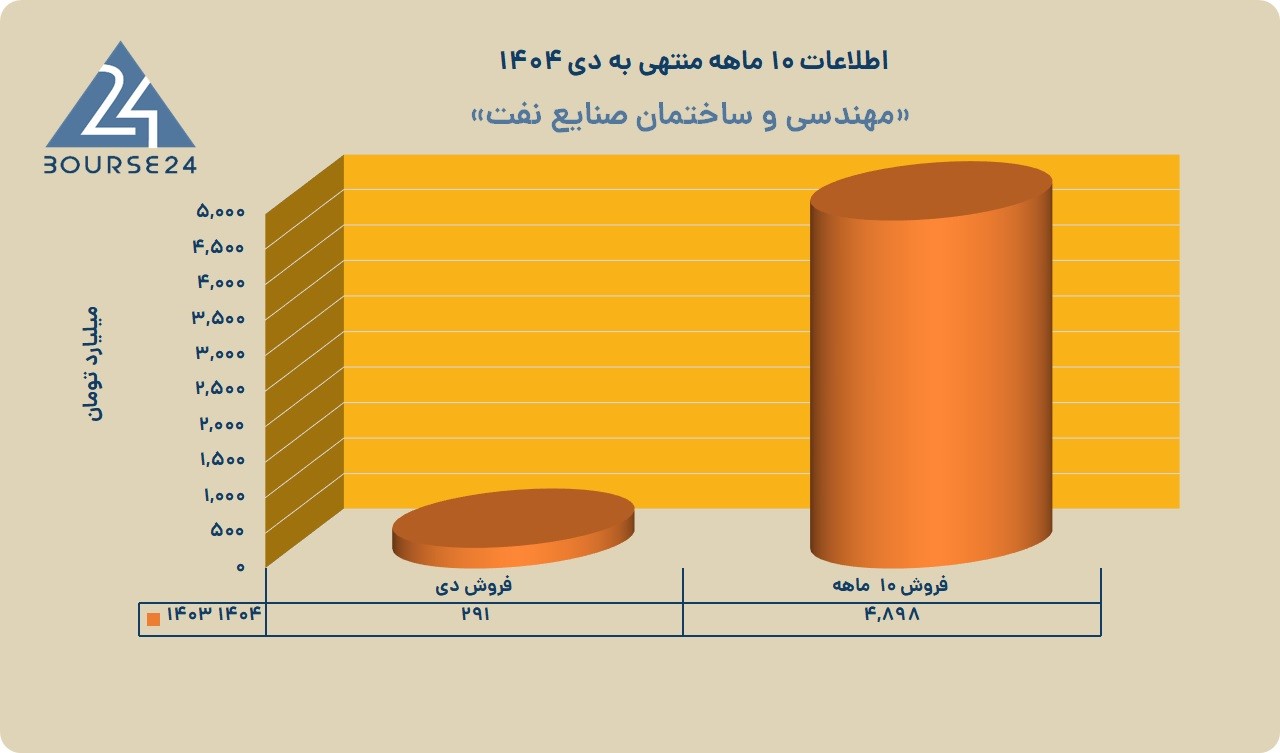 ش