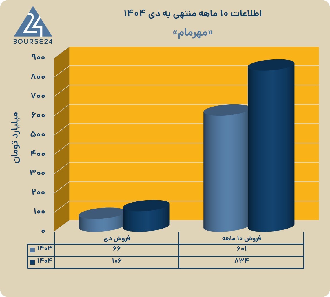 م