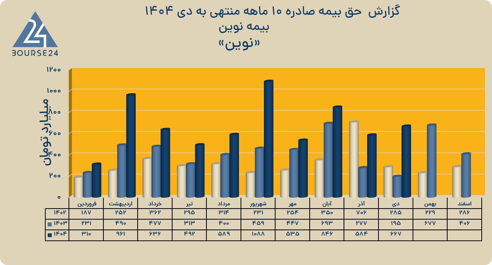 یس