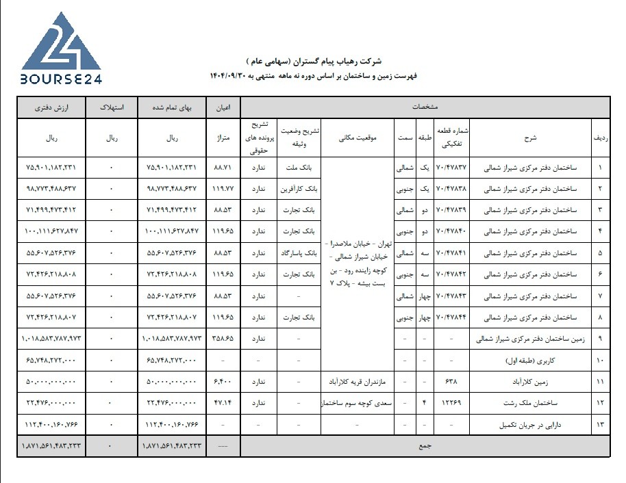ر