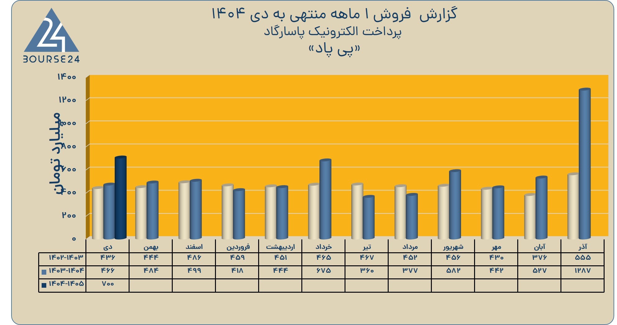 بی