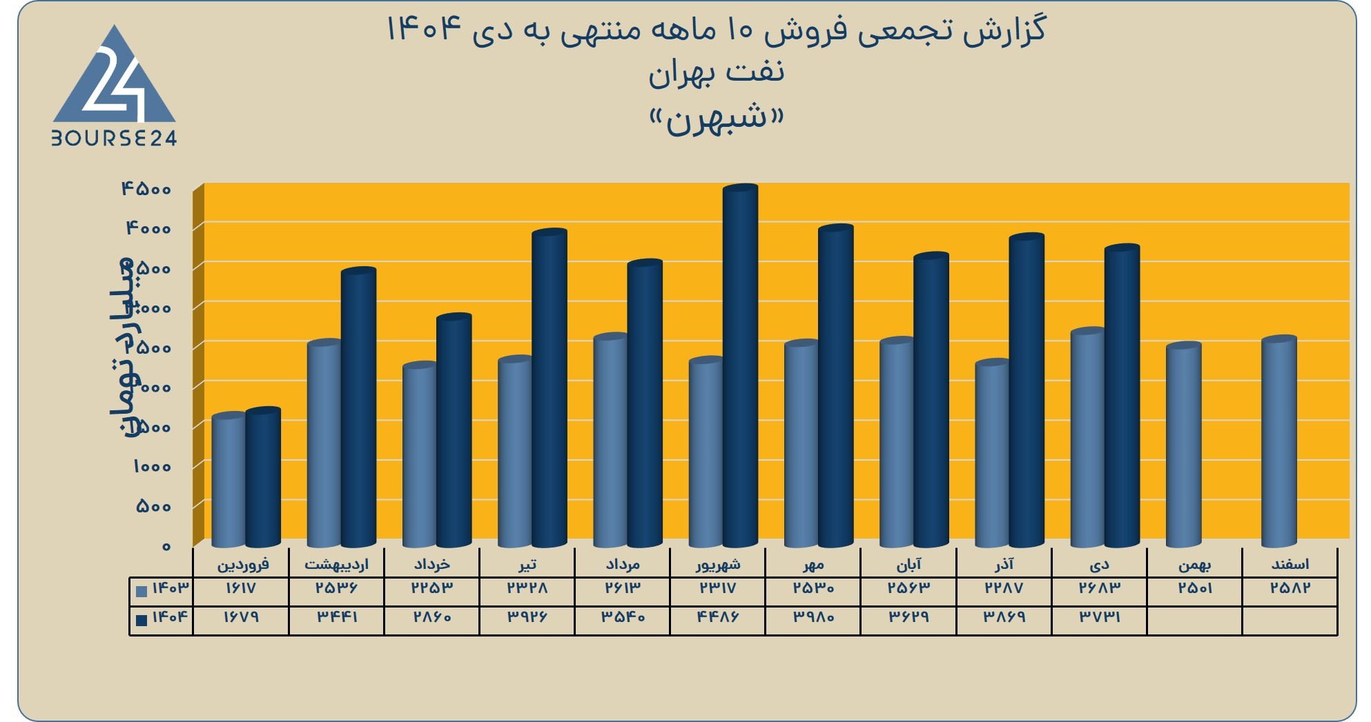 بی