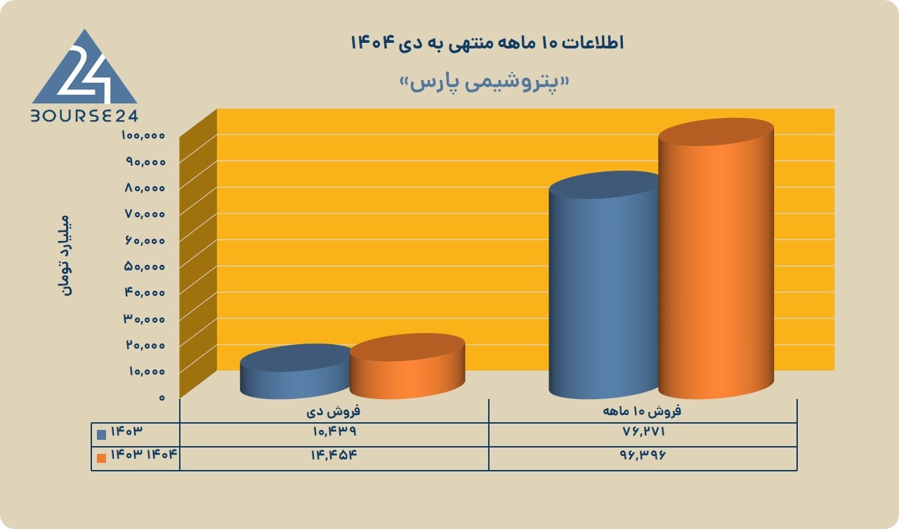 پ