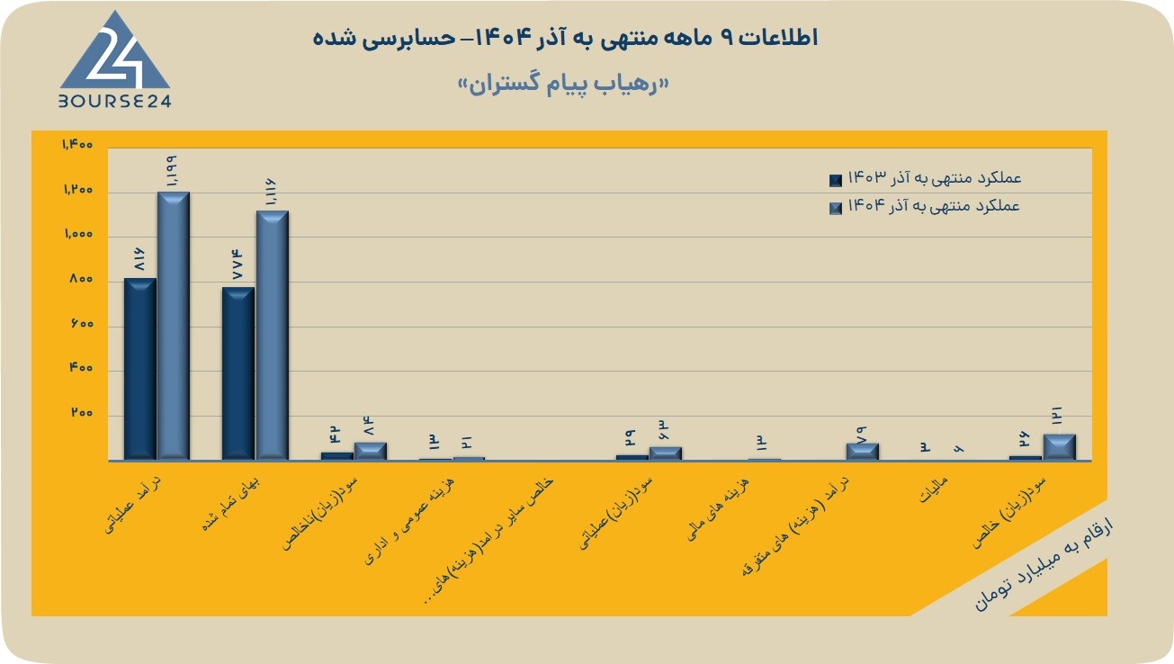 ر