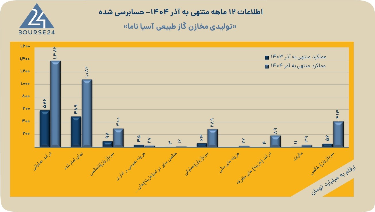 ناما