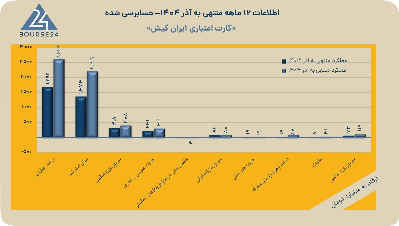 ر