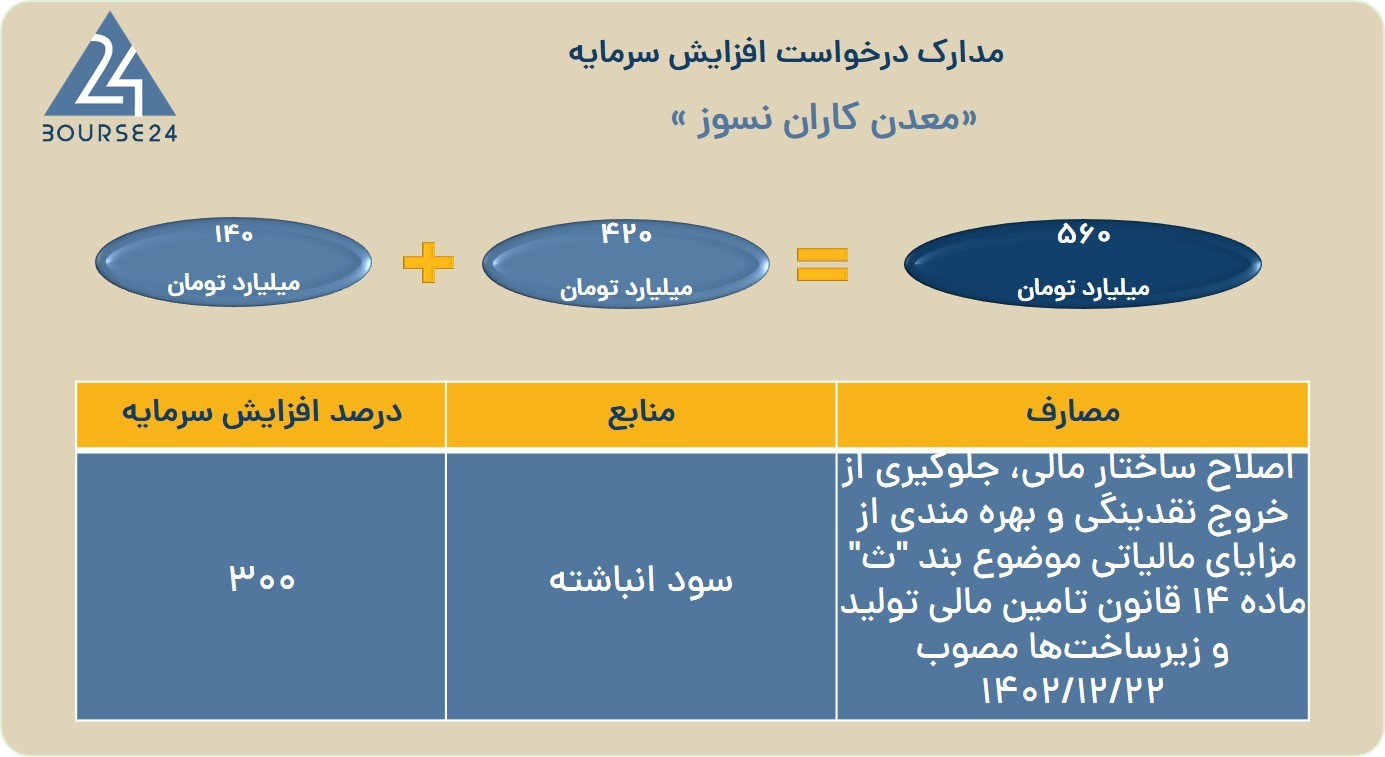 سبذد