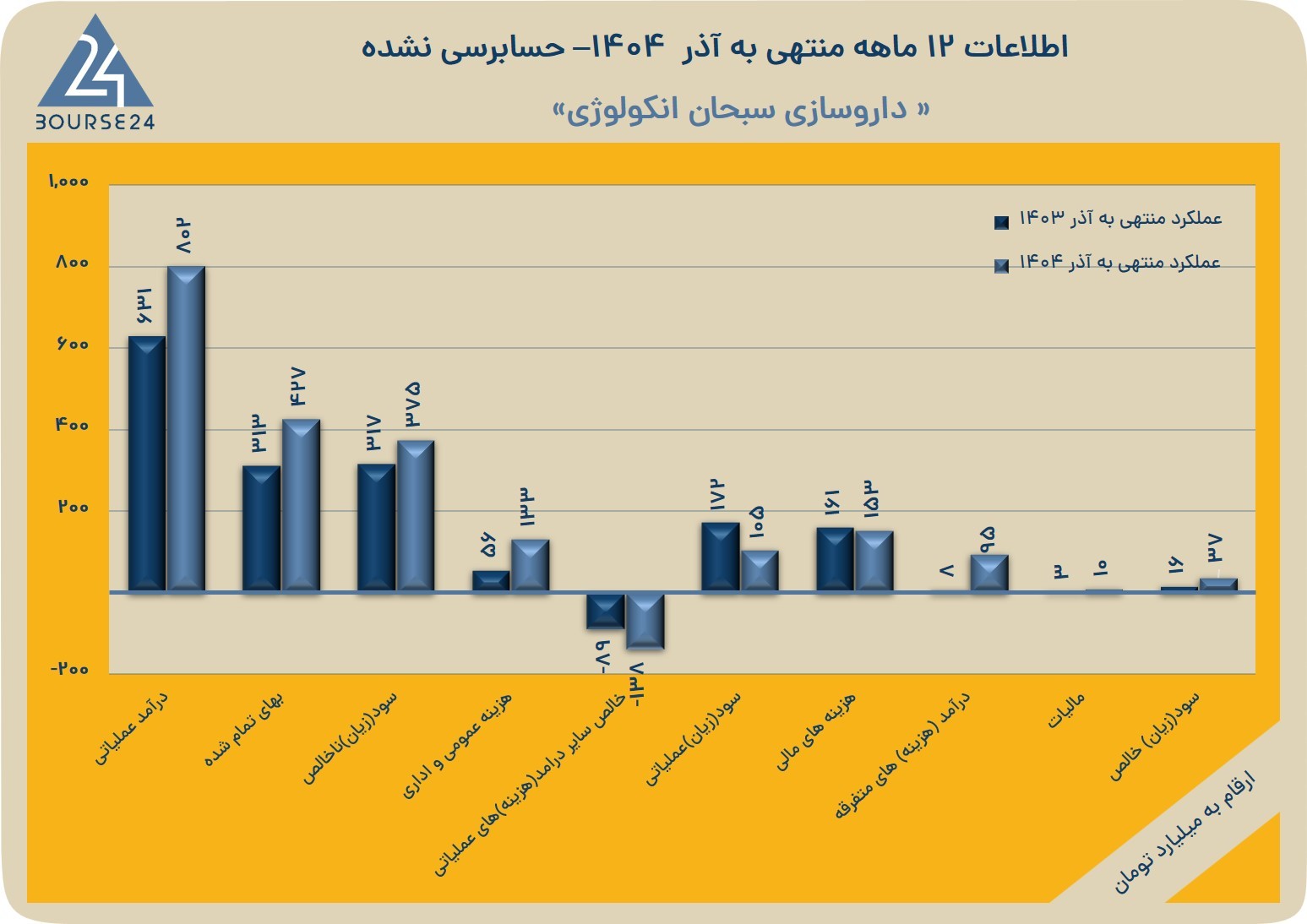 بی