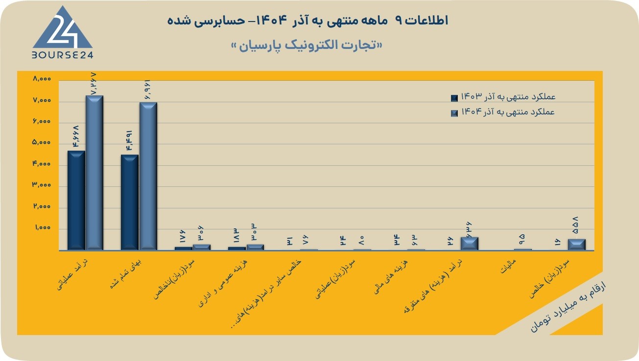 ر