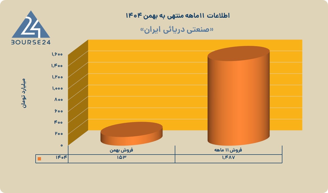 خ