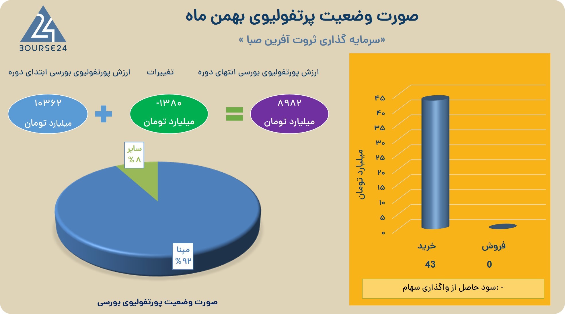 یب