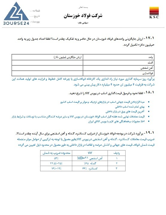 ف