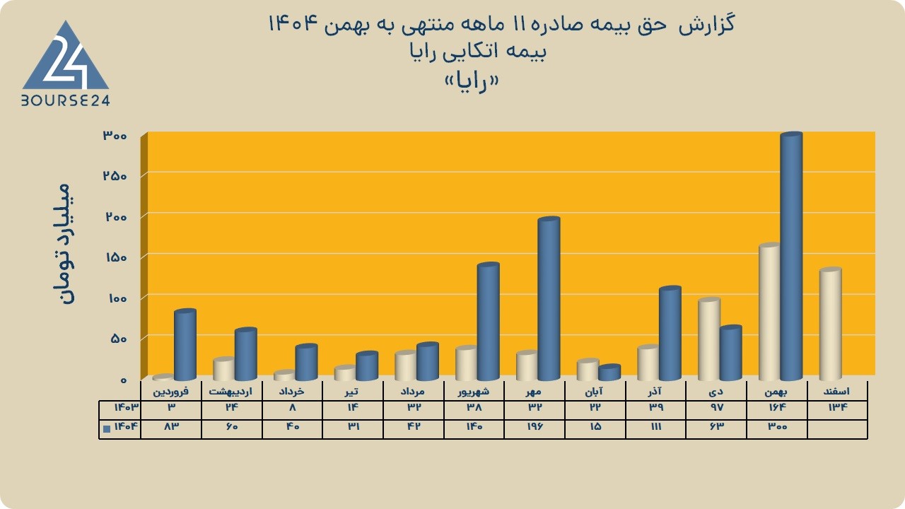 ر