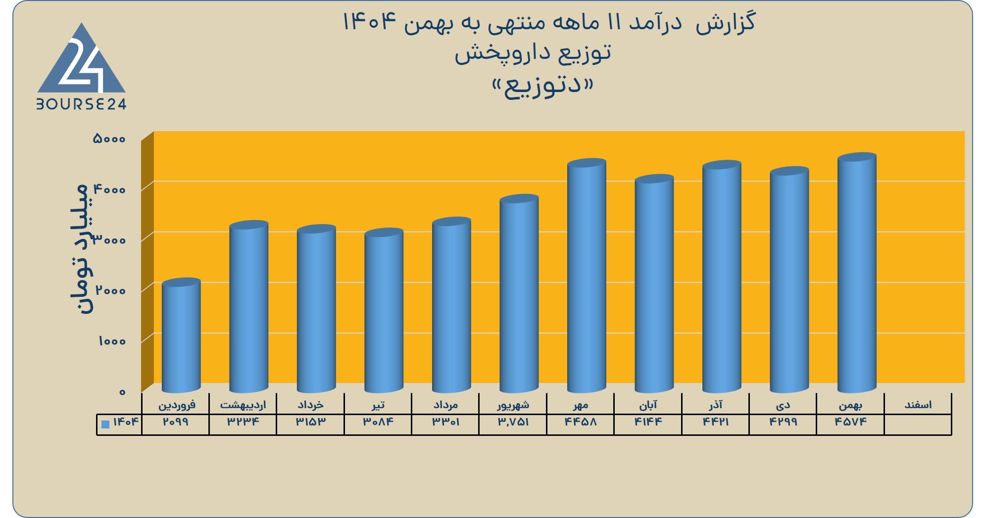 بی