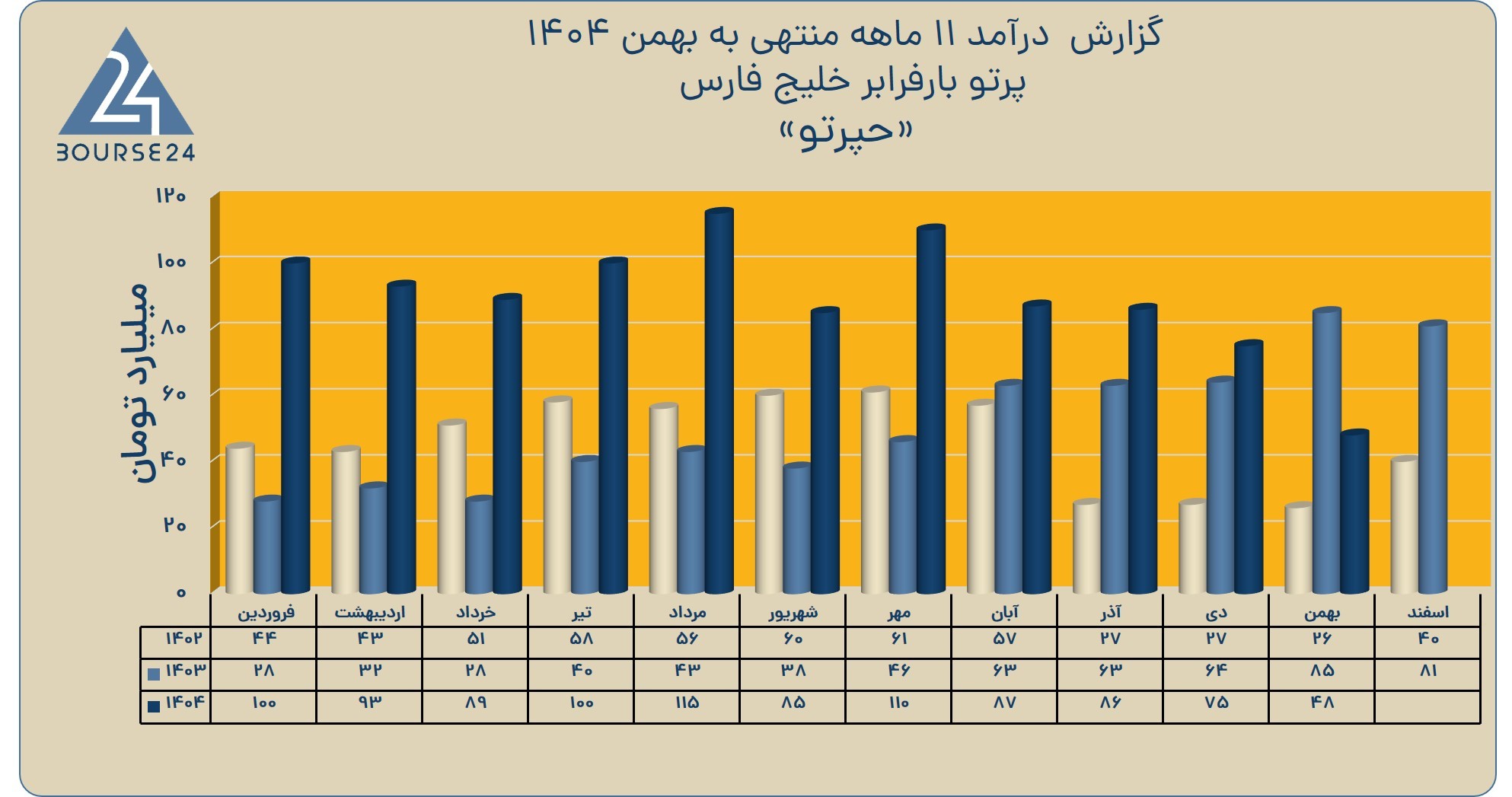 یلس+