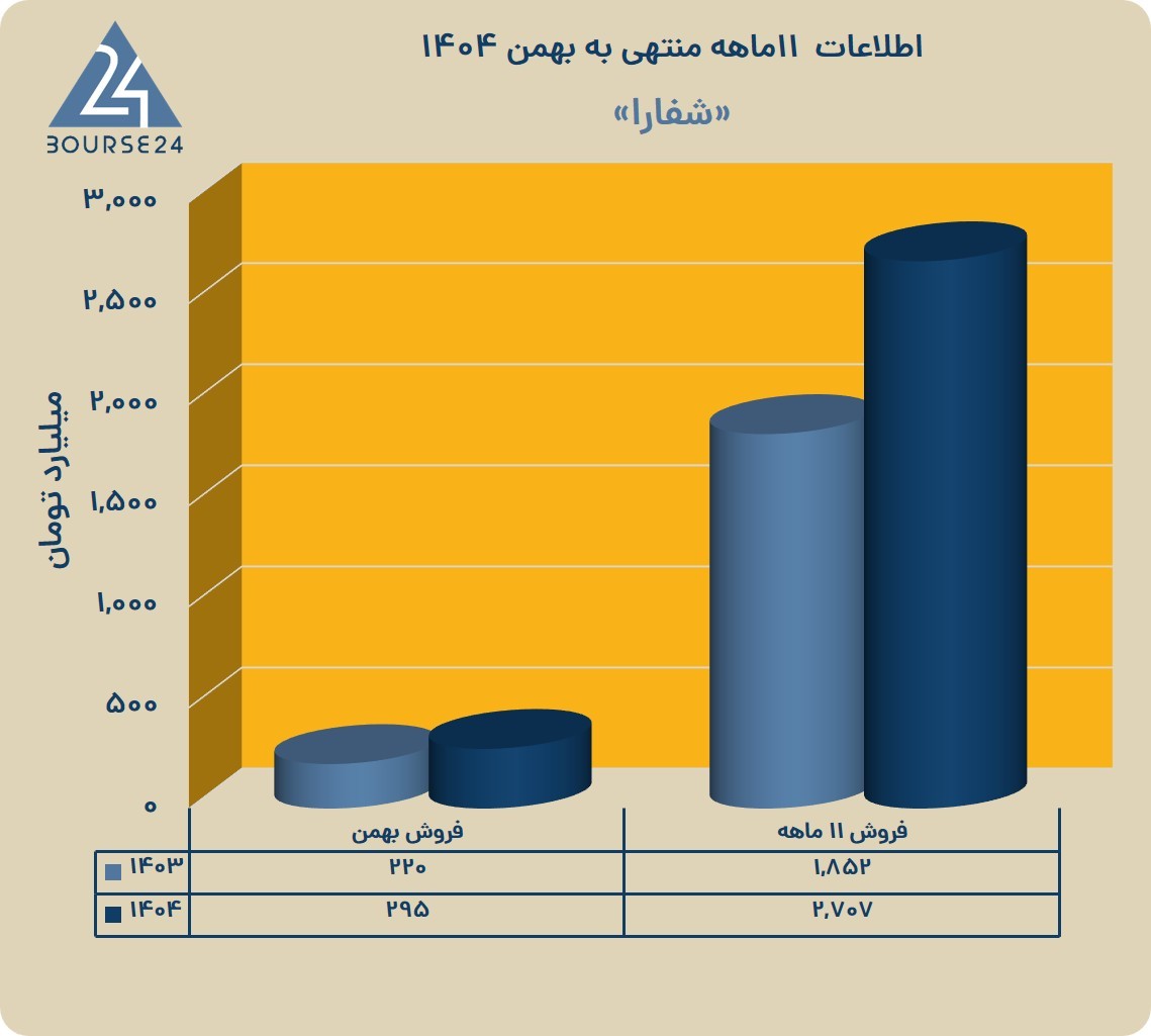 ش