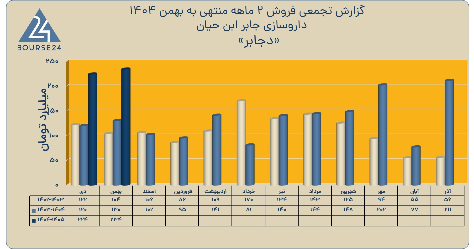 بی