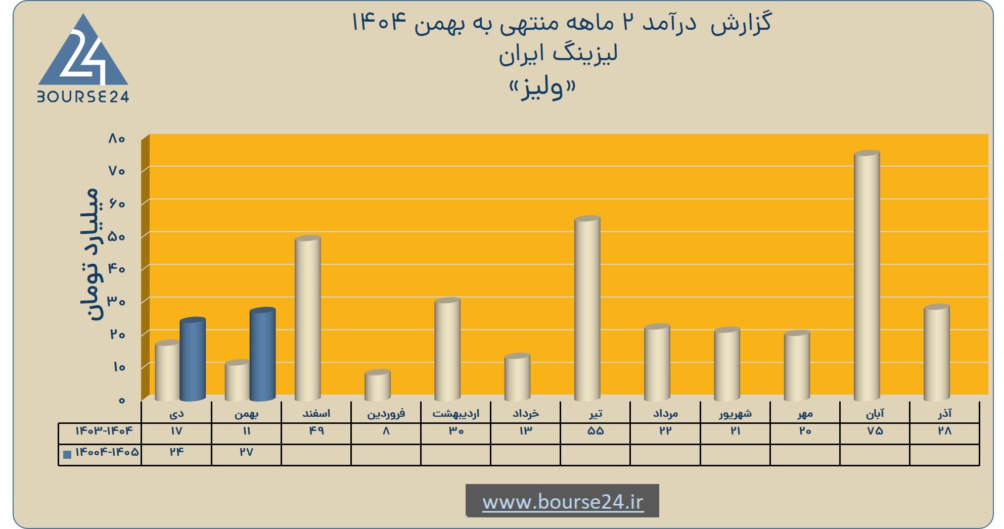 یب