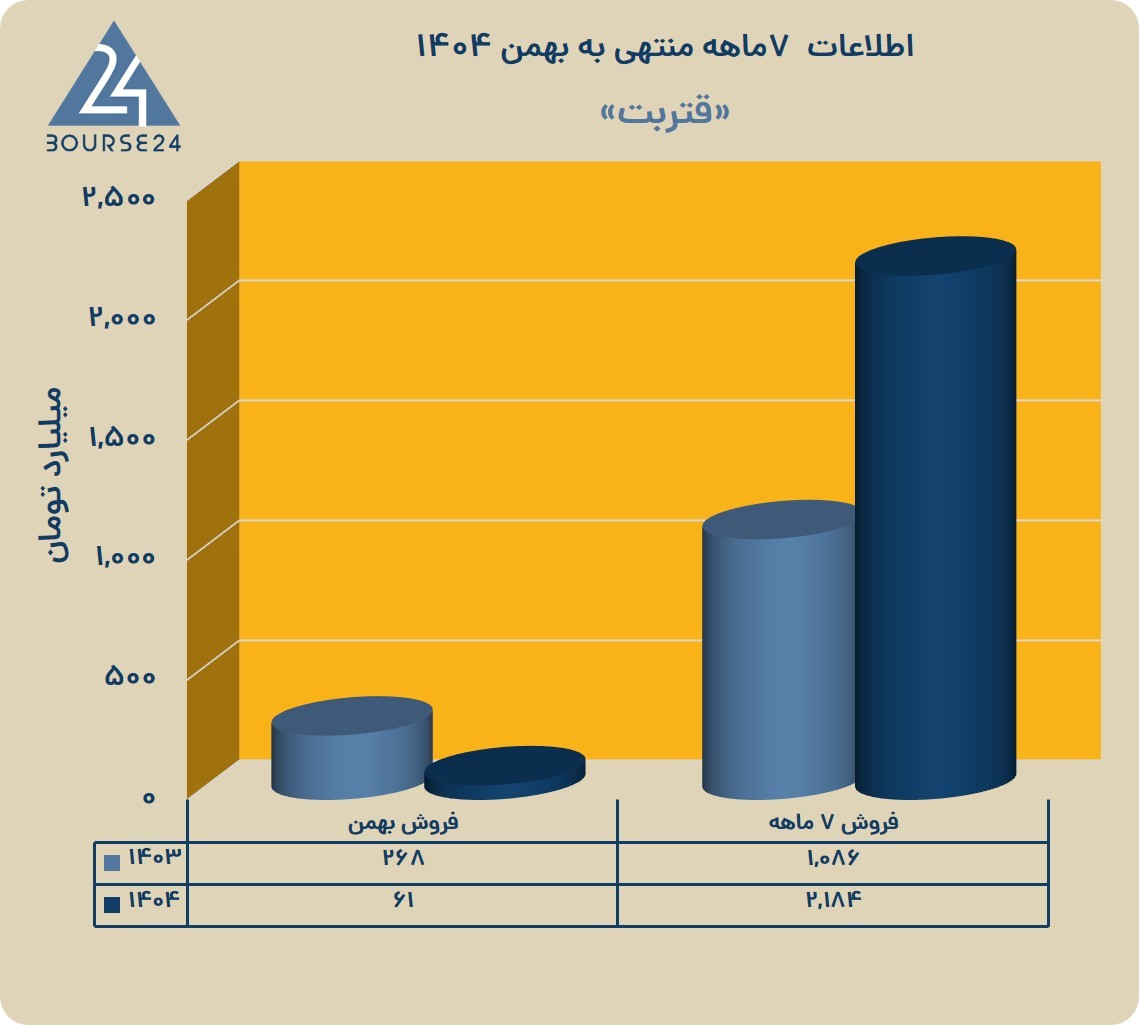 ق