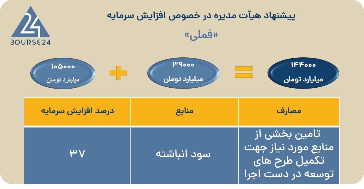 ف