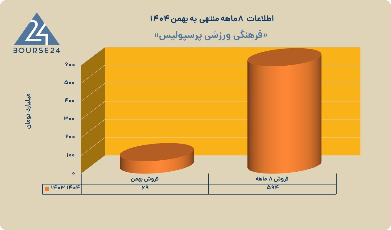 پ