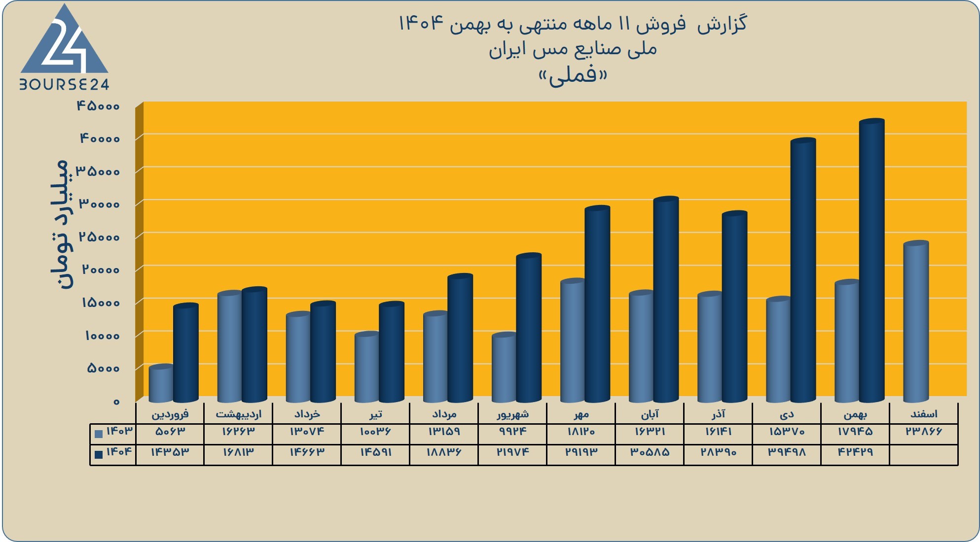 بی.