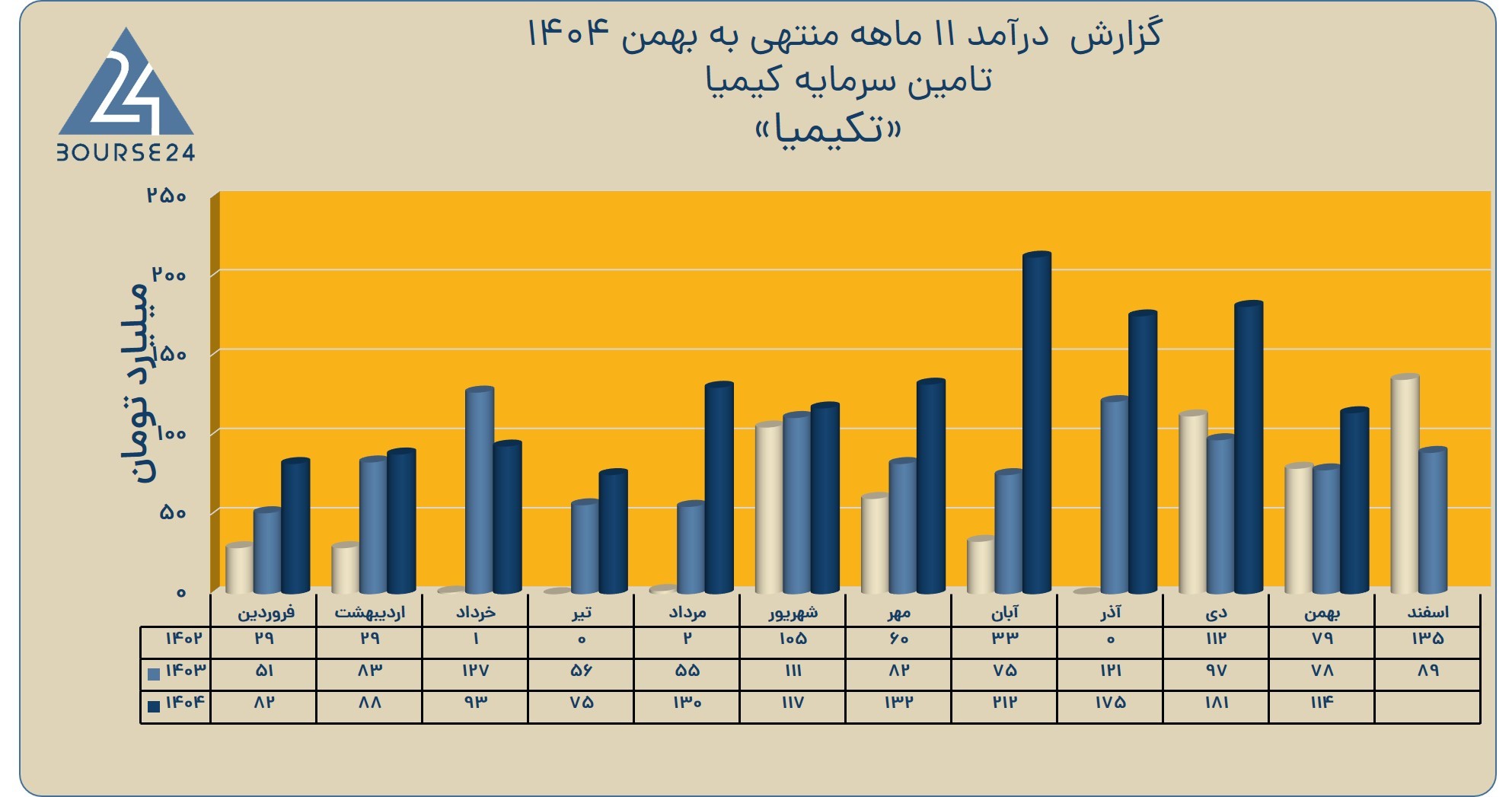بی