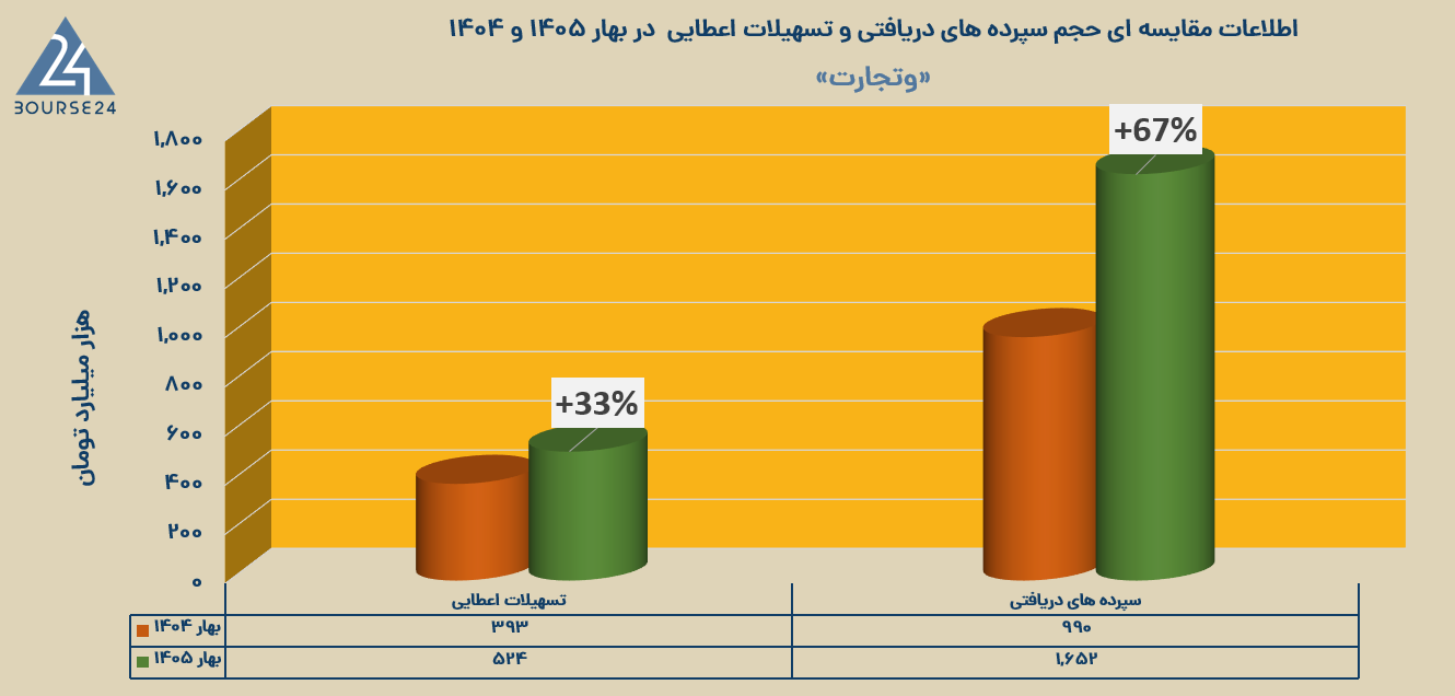 وتجارت