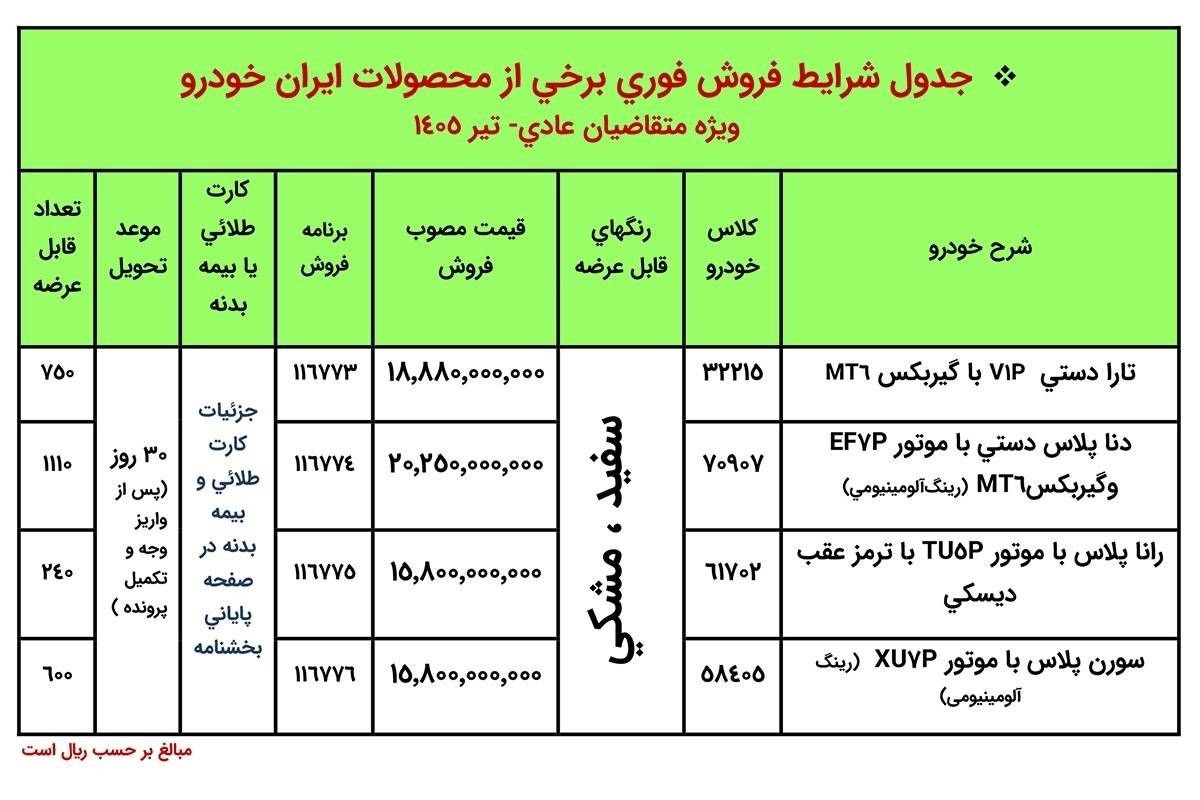 ایران خودرو