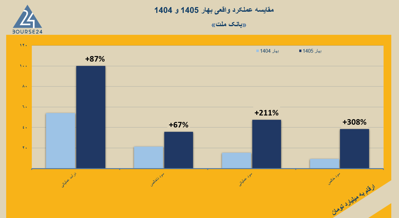 وبملت