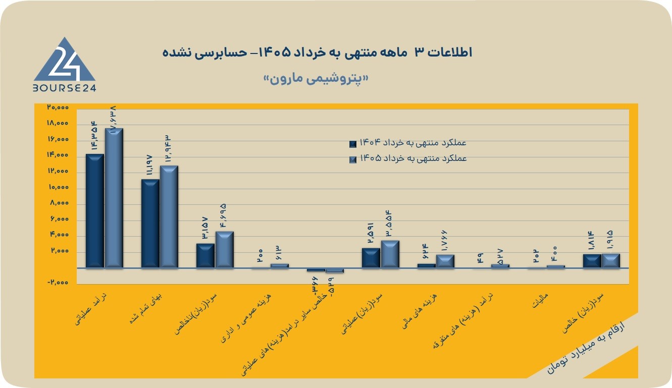مارون