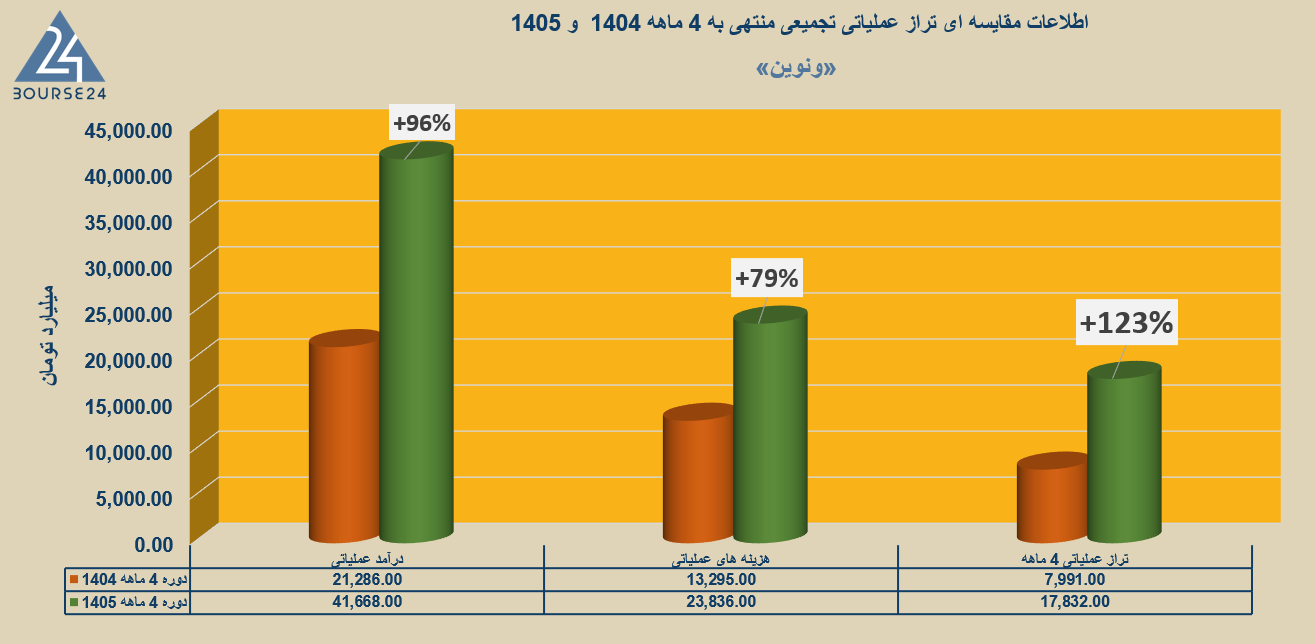 ونوین1