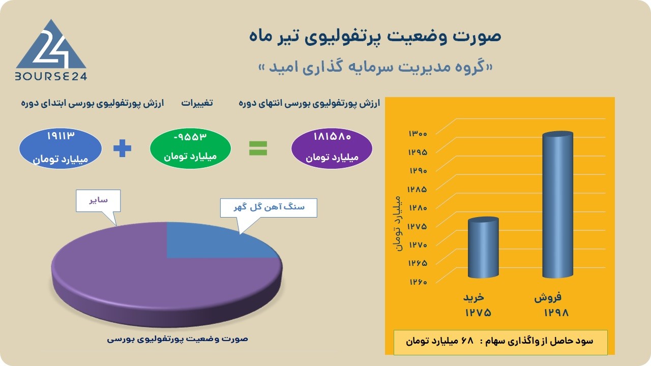 وامید