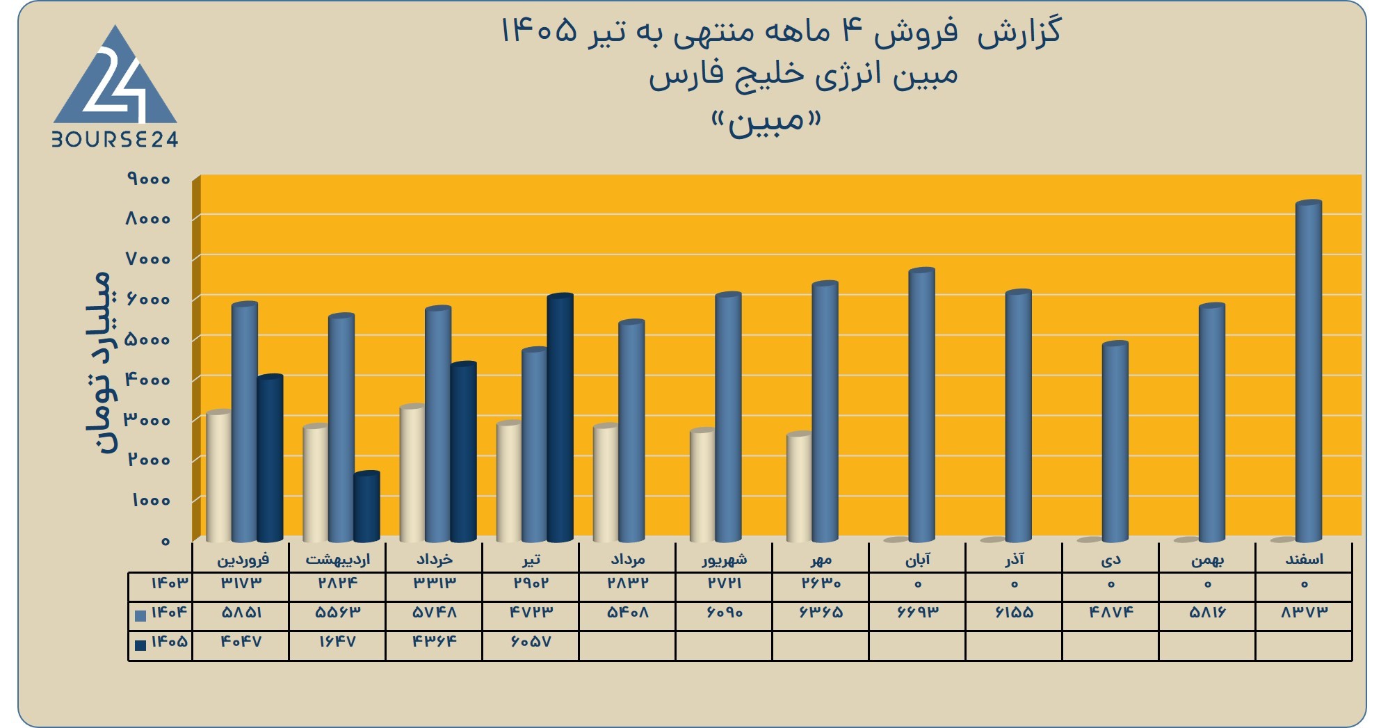 بی