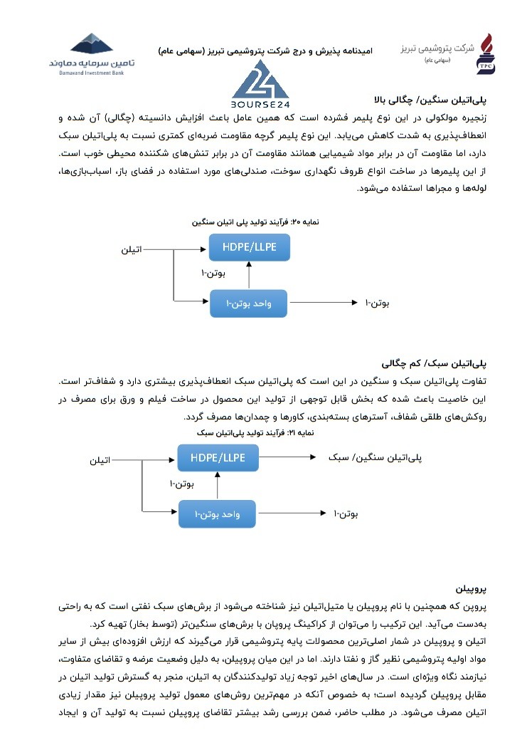 ش